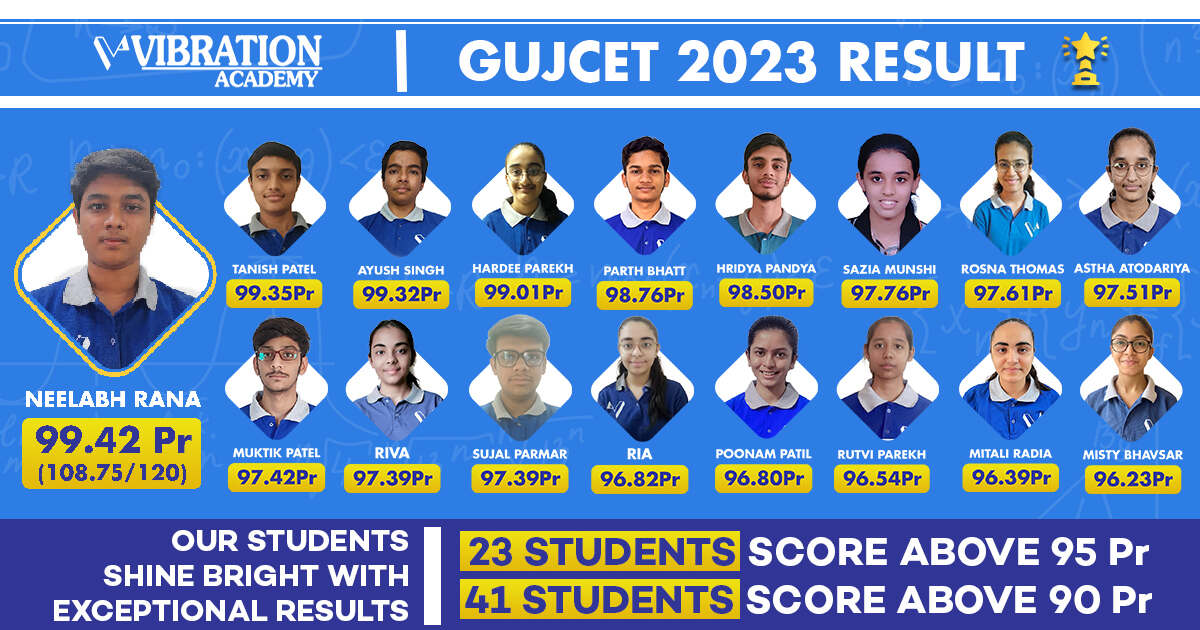 GUJCET 2023 1200X630 Website Banners